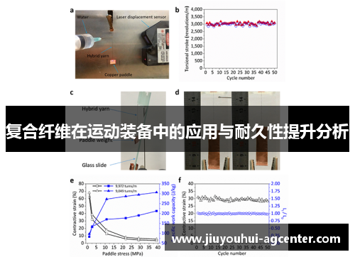 复合纤维在运动装备中的应用与耐久性提升分析