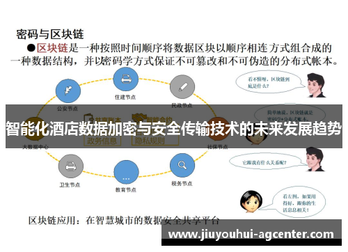 智能化酒店数据加密与安全传输技术的未来发展趋势